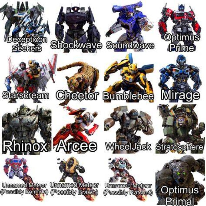 Exploring Decepticon Names: The Lore Behind The Villains Of Transformers