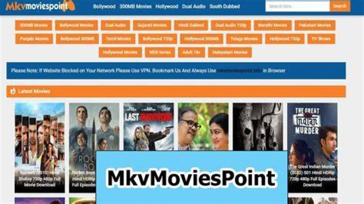 Exploring MKVMoviesPoint Your Ultimate Guide To MKV Downloads