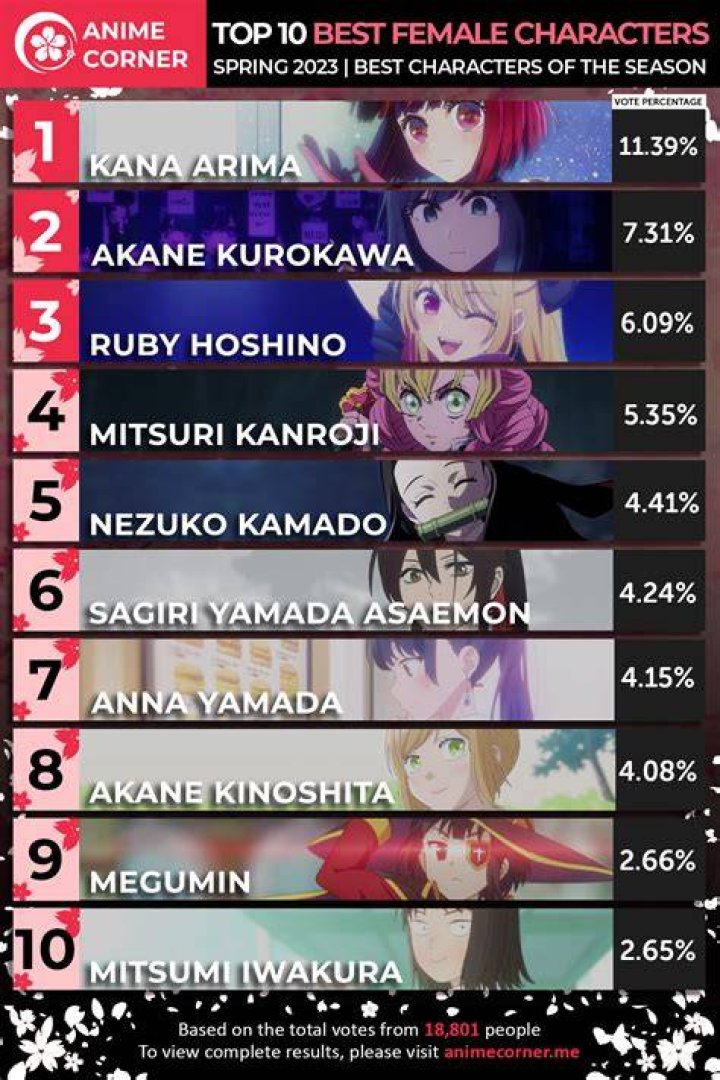 Exploring The Fascinating World Of Anime Women: Characters, Impact, And Cultural Significance