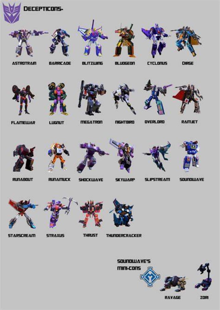 Exploring The Intriguing World Of Decepticons Names