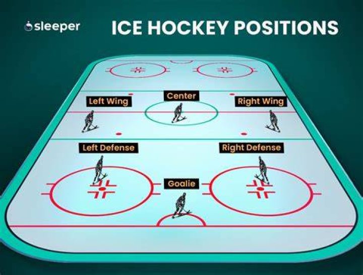 Exploring the unique responsibilities of hockey positions