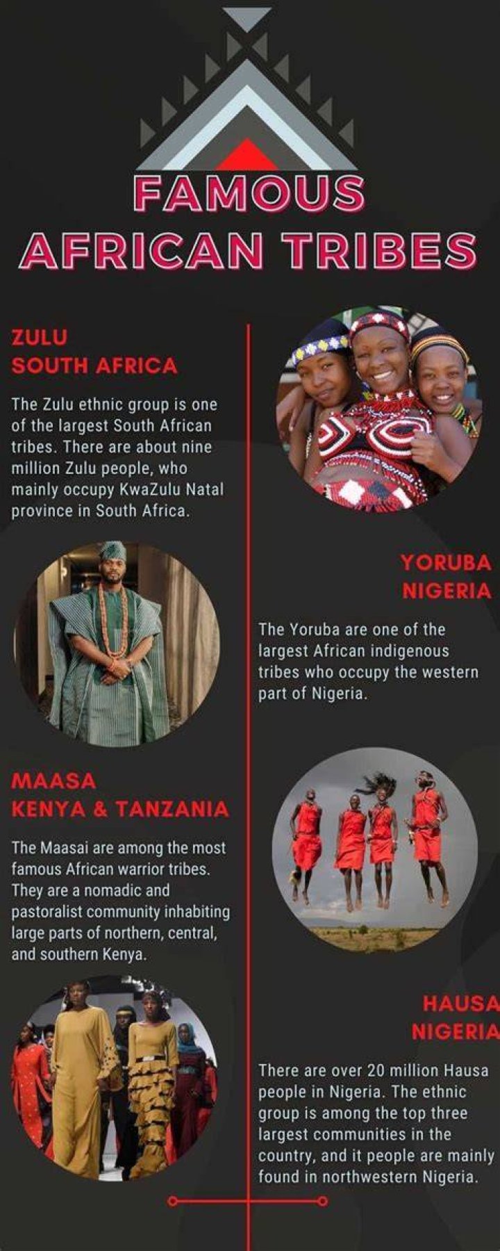 Famous African tribes