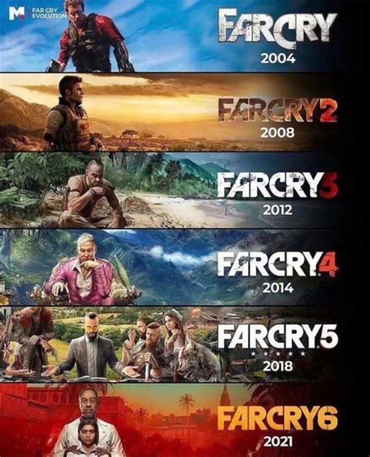 Far Cry 4_ What Happened To Kyrat After The Game's End?