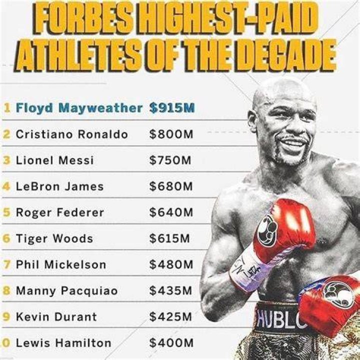 Floyd Mayweather's net worth, records, fights and height