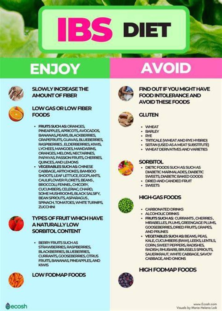 What is IBS? How to treat it and the foods you should avoid Foods to avoid with IBS