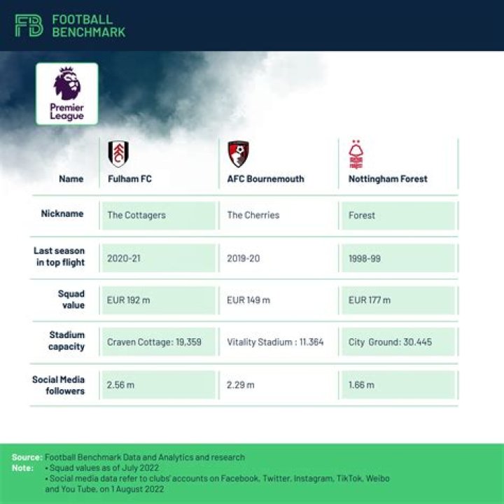 Football Benchmark Is the English Premier League the European Super