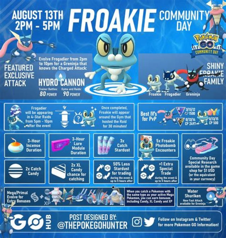 Froakie will be the featured Pokémon for Pokémon GO's Community Day on August 13th