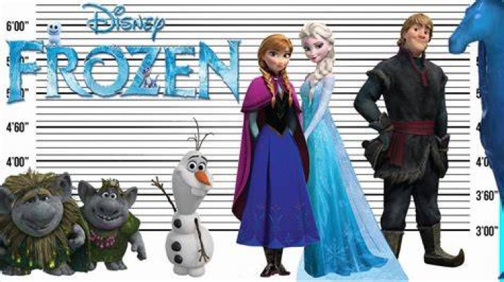 Frozen Size Comparison Character Heights YouTube