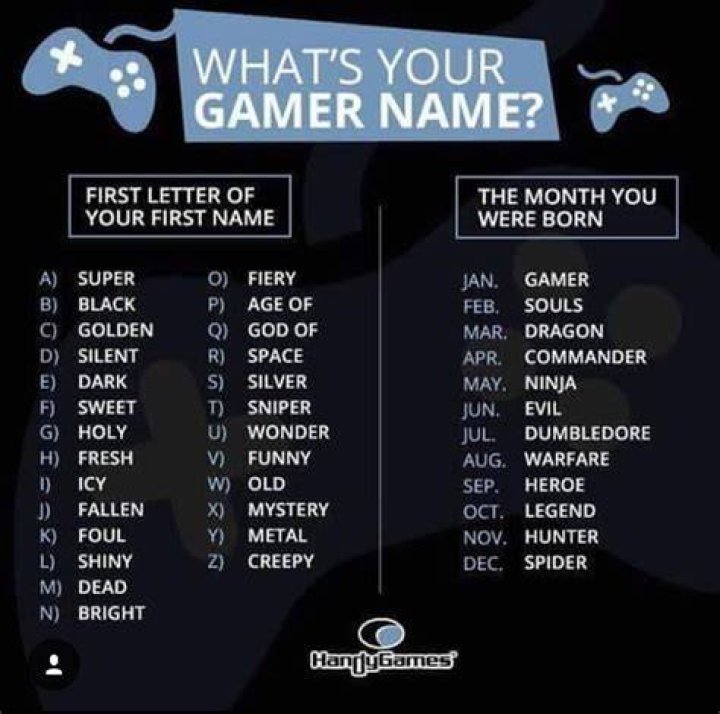 Gamer Name Generator, Character Name Generator, Username Generator, New