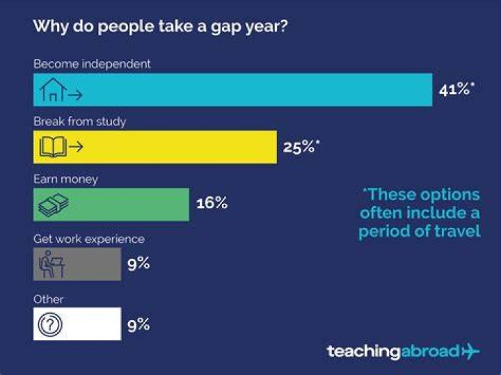 Gap Year Programs in the United Kingdom