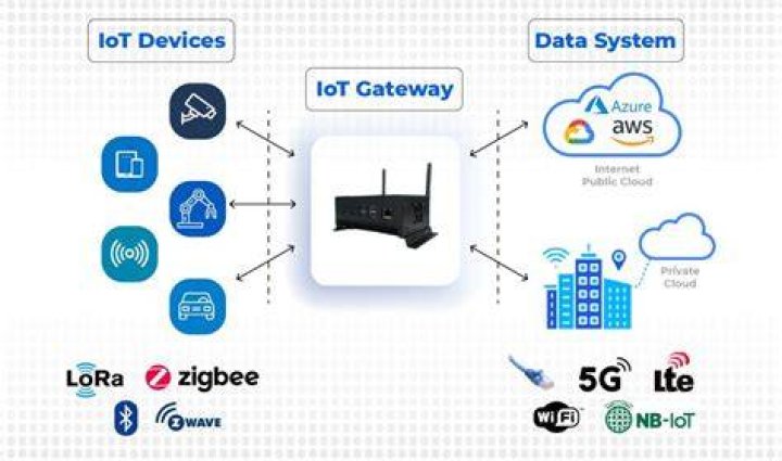 Gateway Server components 11.0