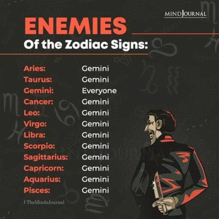 Gemini Enemies: Know Who Your Friends and Enemies Are
