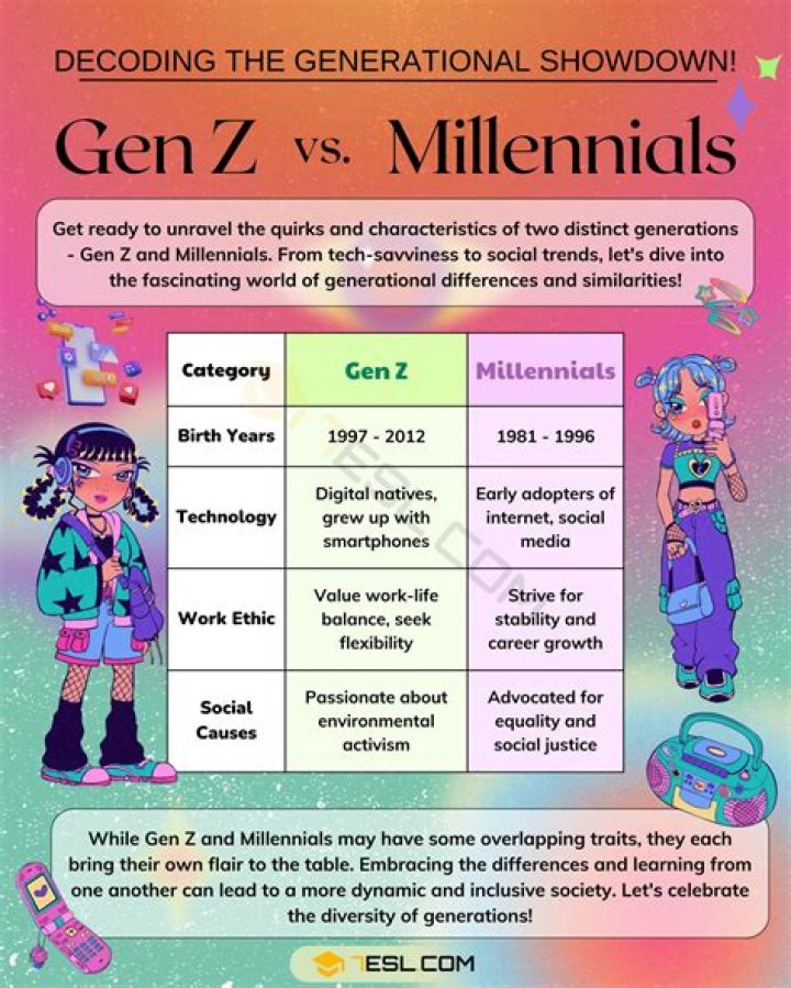 Gen Z v Millennials: The Gen Z sex and dating terms you probably don't know