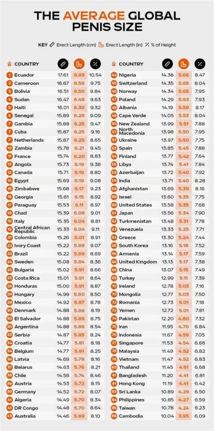 Global survey of penis size: How New Zealand ranks