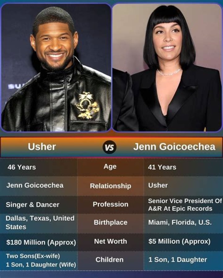 Goicoechea Usher: The Rising Star In The Music Industry