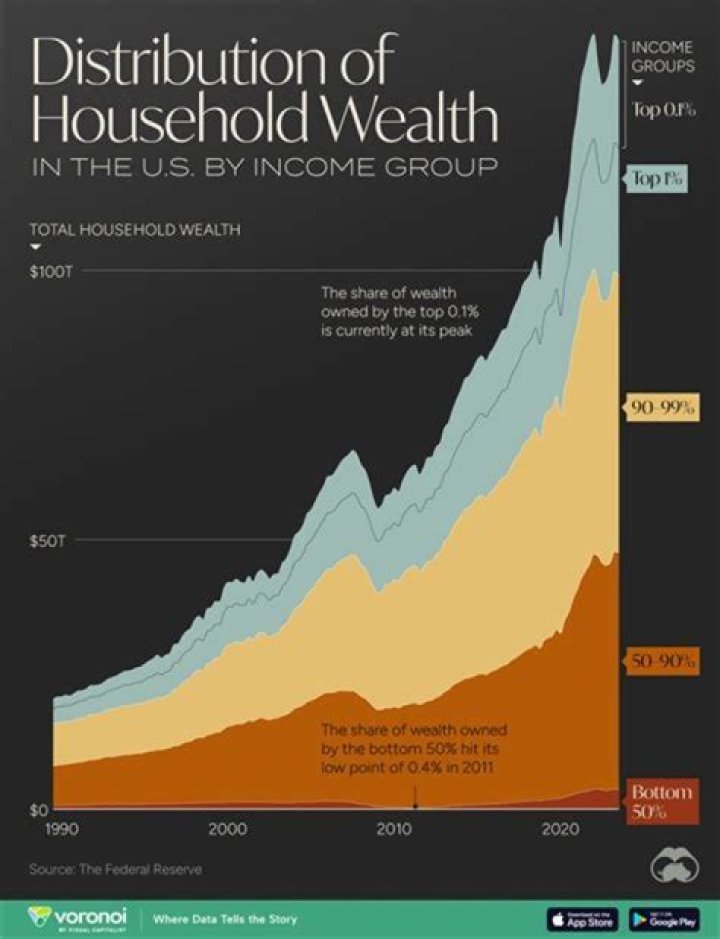 Goldsmith Net Worth: An In-Depth Look At Wealth And Success