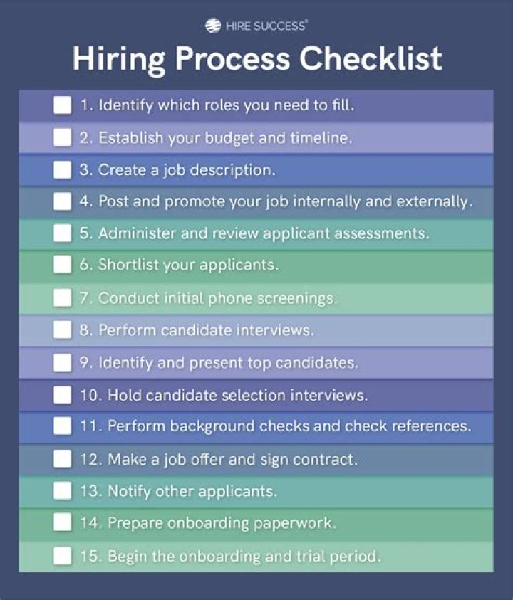 Google is Hiring! Check List of Open Positions