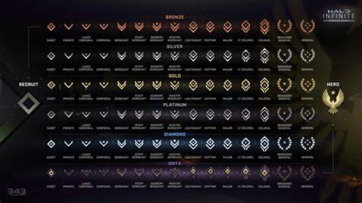 Halo Infinite ranking system: How does it work?