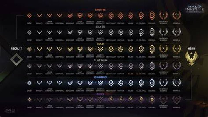 halo infinite ranking