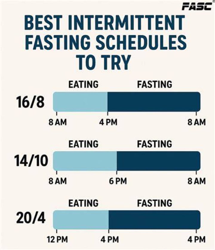 Here Are 4 of the Best Intermittent Fasting Schedules