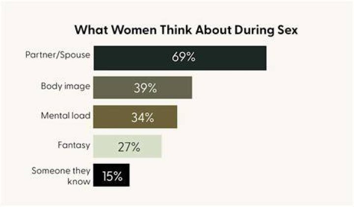 ​Here’s What Women Really Think About During Masturbation