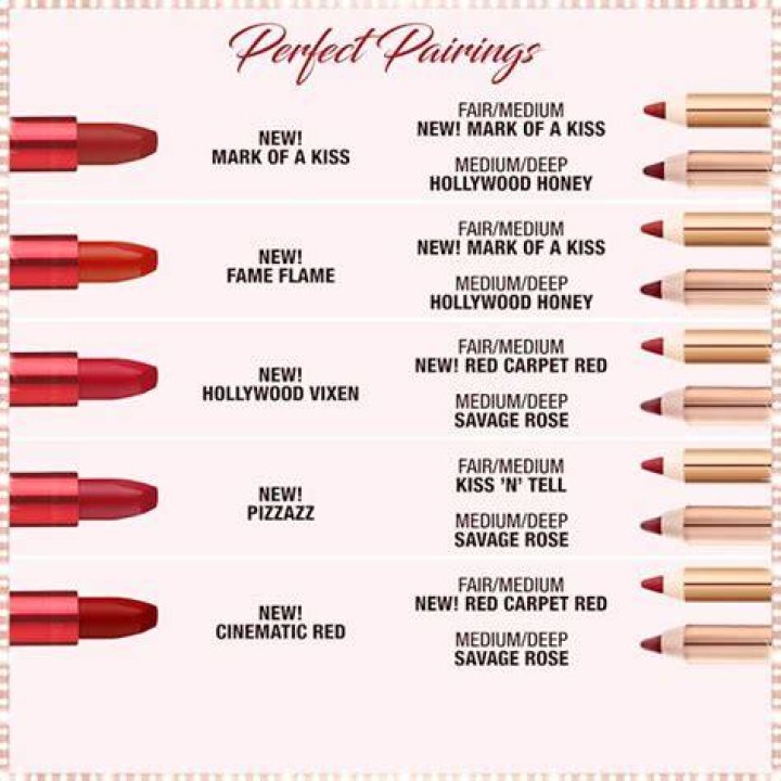 Hollywood Beauty Icon Lip Kit