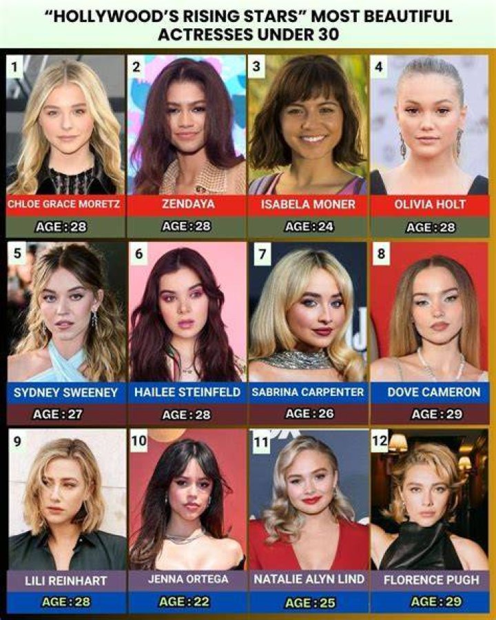 Hollywood’s Rising Stars 35 and Under