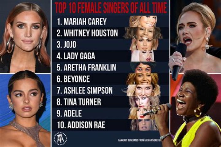 Hottest Top Ten Female Singers of South Korea 2024