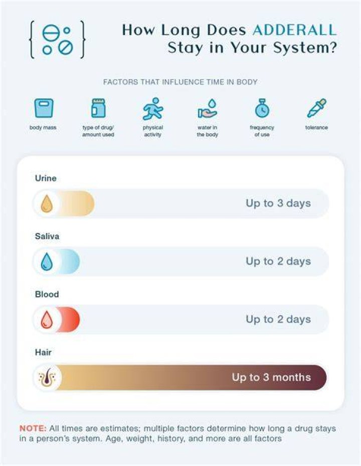 How long does money stay in eWallet FNB? How long does money stay in eWallet FNB?