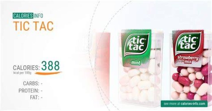How Many Calories Are in Tic Tacs? A Comprehensive Guide to Tic Tac Nutrition