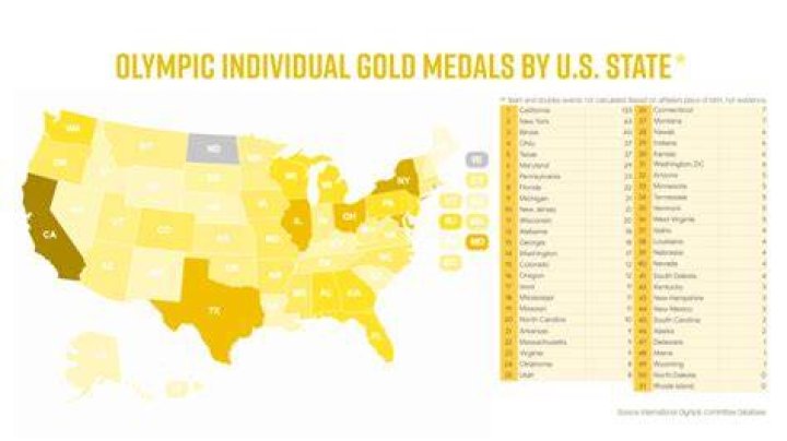 How Many Gold Medals Does Usa Have Complete List Of 2 vrogue.co