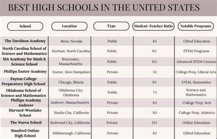 How many high schools are in the Western Cape?