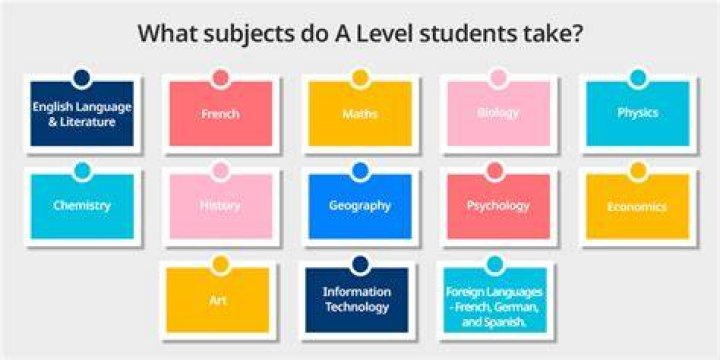 How many subjects can you fail in Matric?
