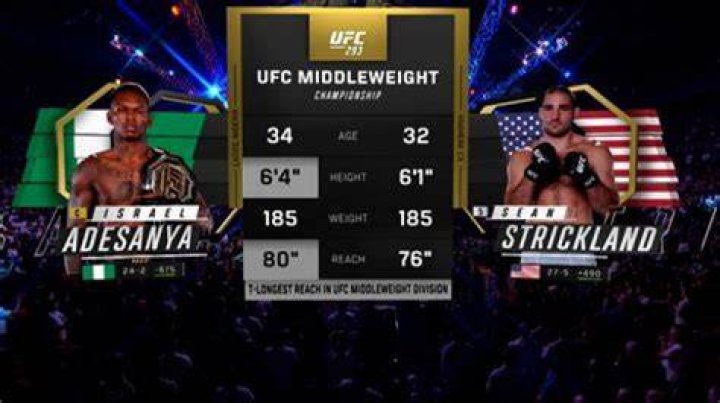 How Much Did UFC 293 Headliners Sean Strickland and Israel Adesanya Make at the
Sydney Event
