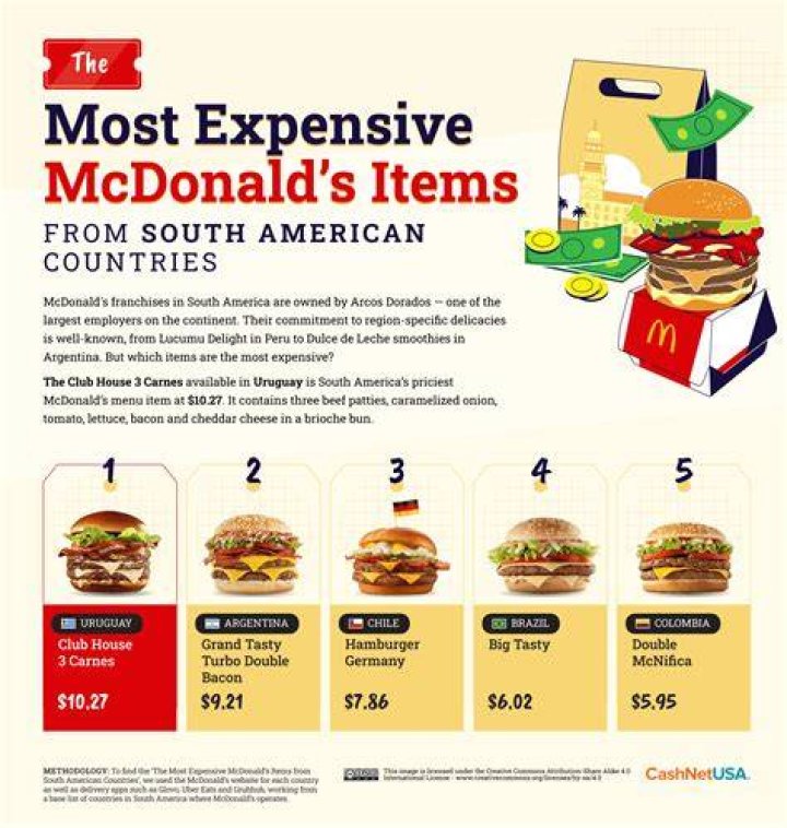 How Much Does McDonald's Pay Its Employees In 2023? TheFoodXP