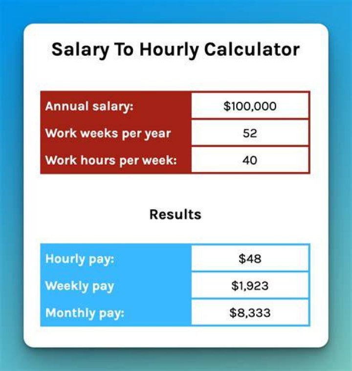 How Much Does Pet Supplies Plus Pay Employees? Hourly & Salary (2024 Update)