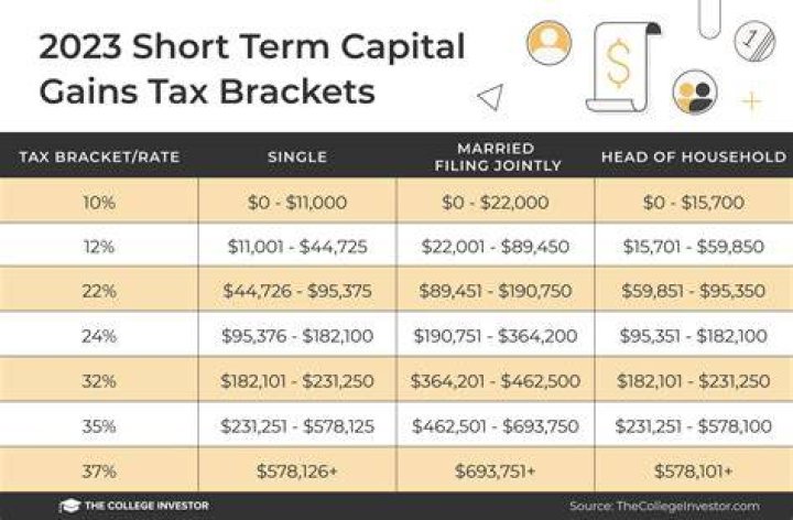 How much is capital gains tax in GA?