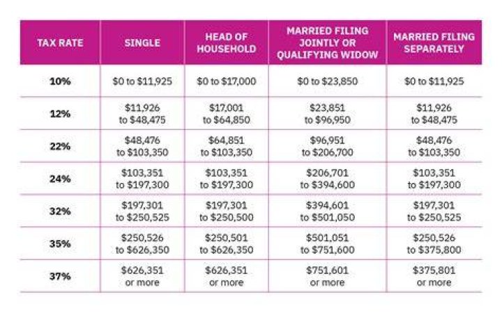 How much is capital gains tax in NJ?