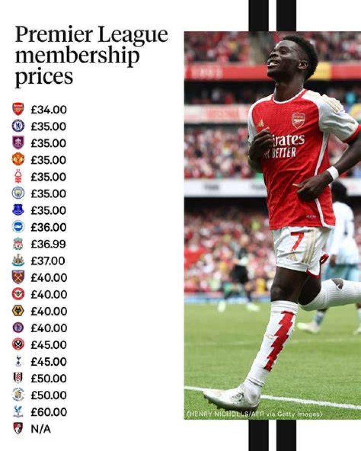 How much is the Premier League worth? Find out the EPL&rsquo;s net worth here