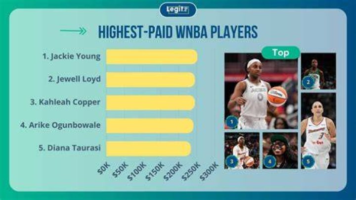 How much is the WNBA player worth currently?
