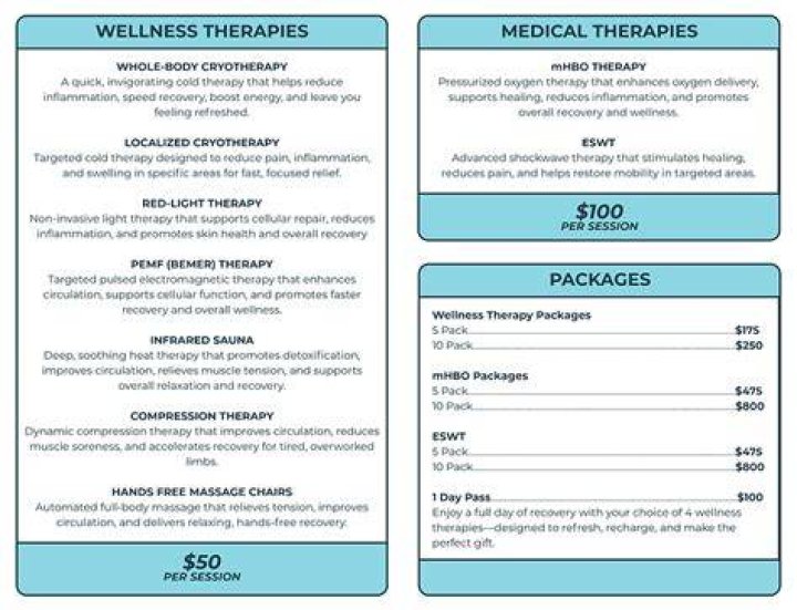 How much to tip for wellness services and treatments