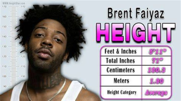 How Tall Is Brent Faiyaz?