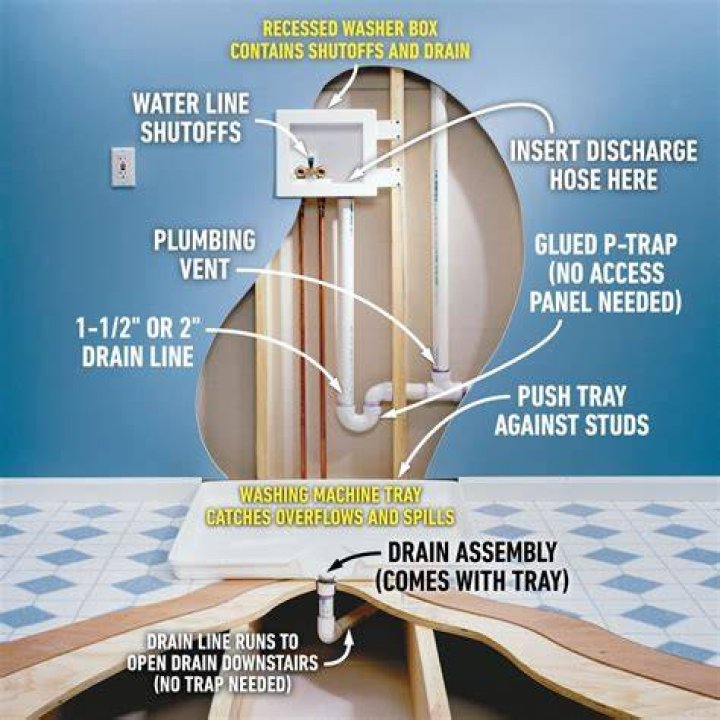 How to Avoid a Flooded Laundry Room Upstairs From Leaks