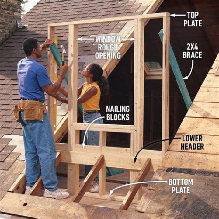 How to Frame a Gabled Dormer (DIY)