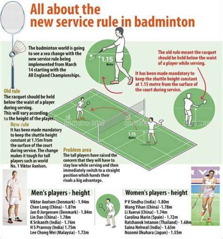 How to play badminton: Rules, positions, equipment used