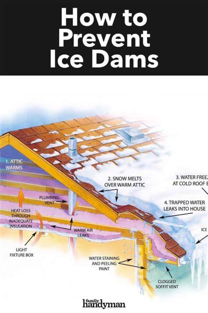 How To Prevent Ice Dams on Your Roof
