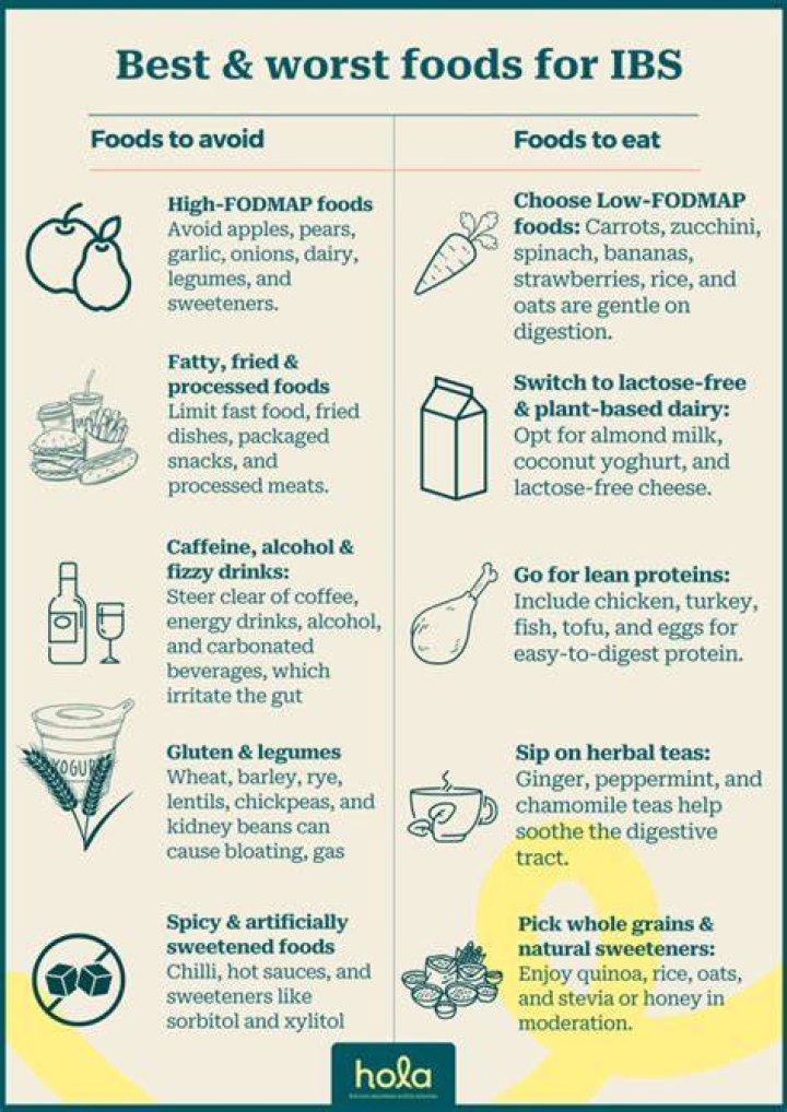 How to Test for, Treat and Avoid Triggering IBS