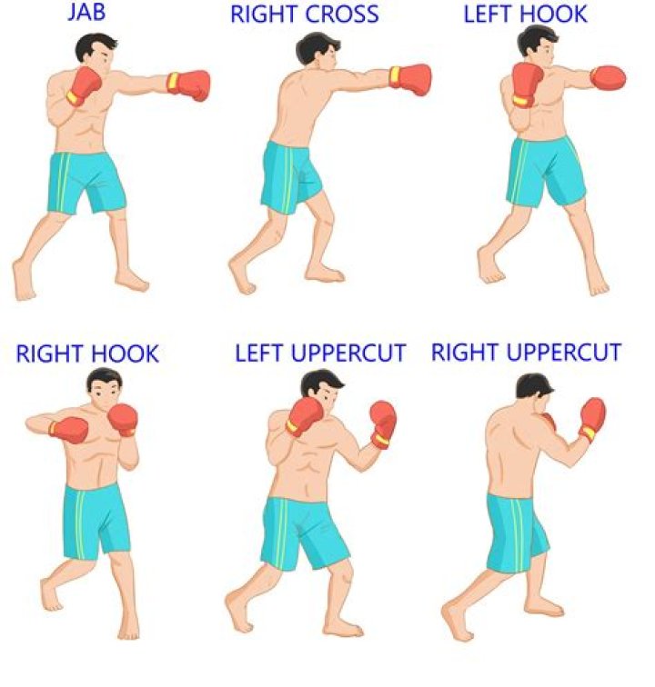 How to throw boxing punches