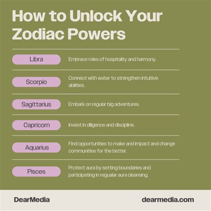 How To Unlock Your Zodiac Powers in Your 3rd House