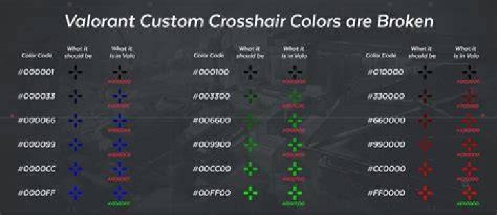 How to Use Custom Crosshair Color in Valorant